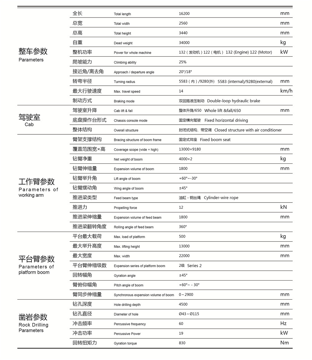 鑿巖臺(tái)車參數(shù)